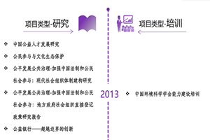 帅哥戳美女两腿之间的视频网站APP非评估类项目发展历程